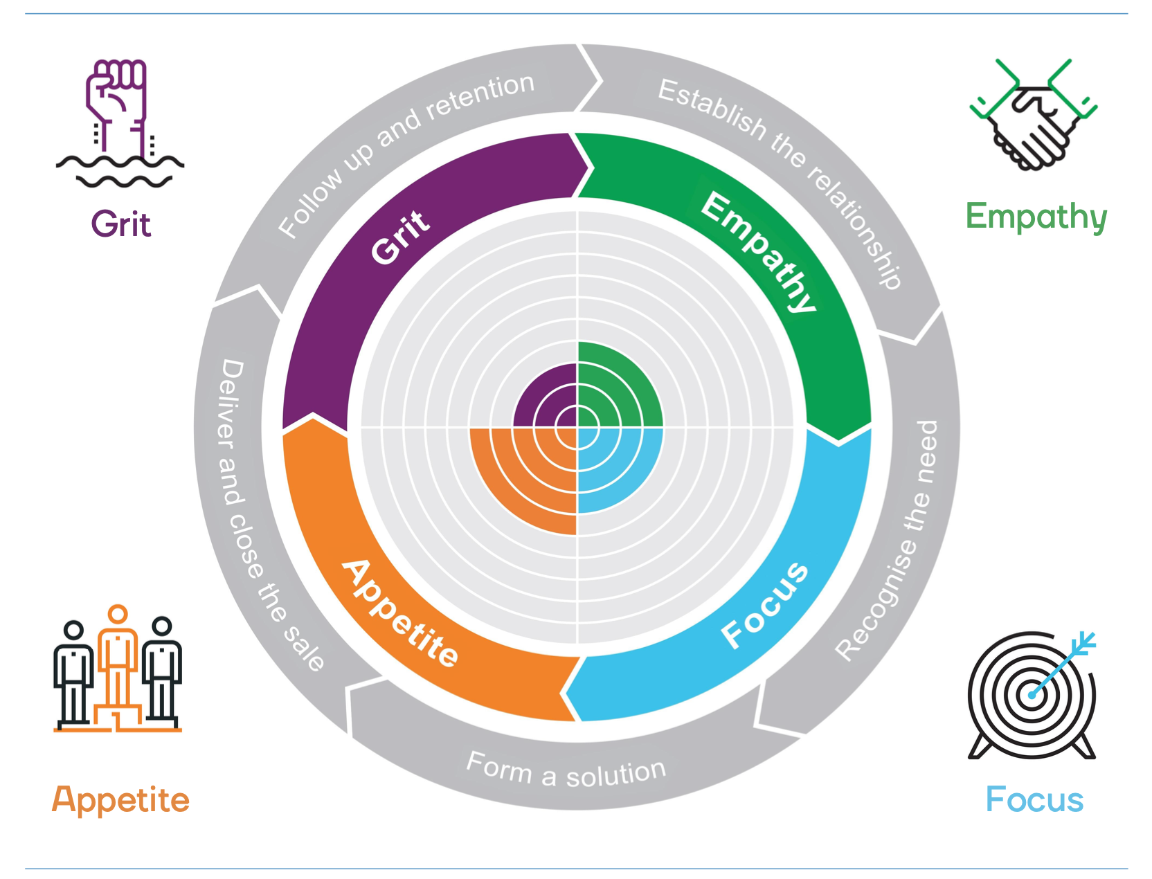 Sample Reports - Psychometric Reports | Clevry