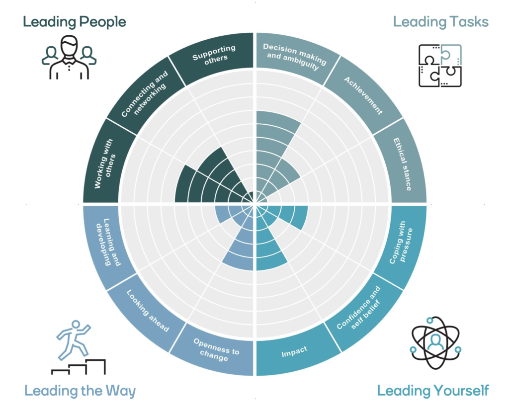 Leadership Report - Assess & Hire Your Leaders Of The Future