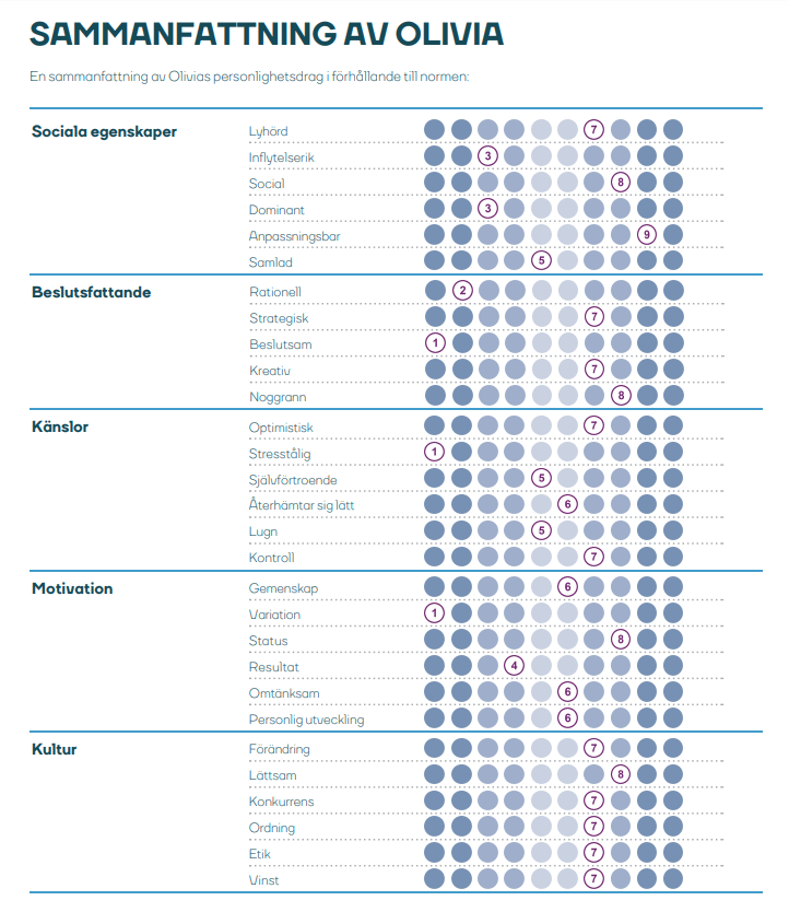 Clevry personality profile