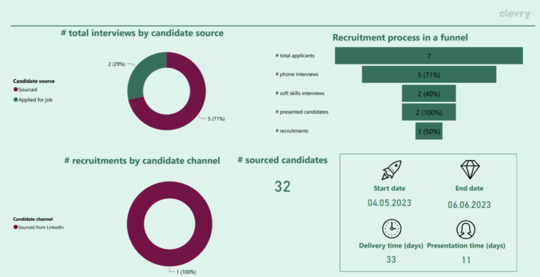 Customer status report